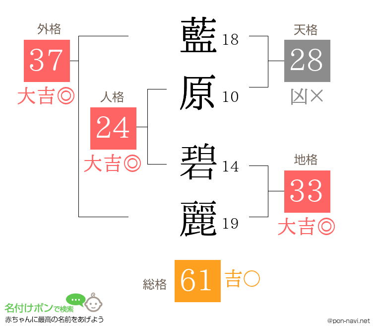 藍原 碧麗さんの姓名判断結果