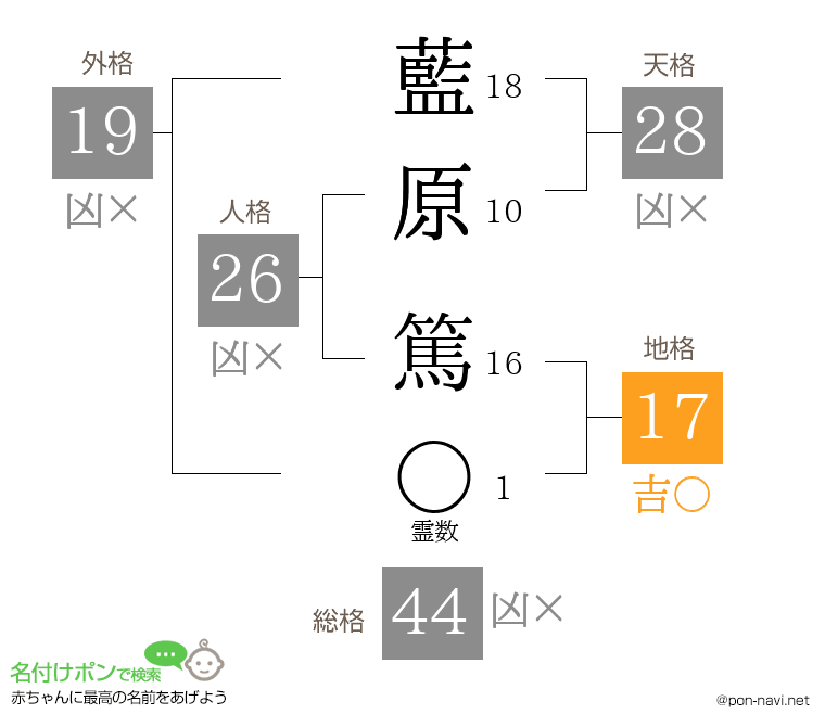 藍原 篤さんの姓名判断結果