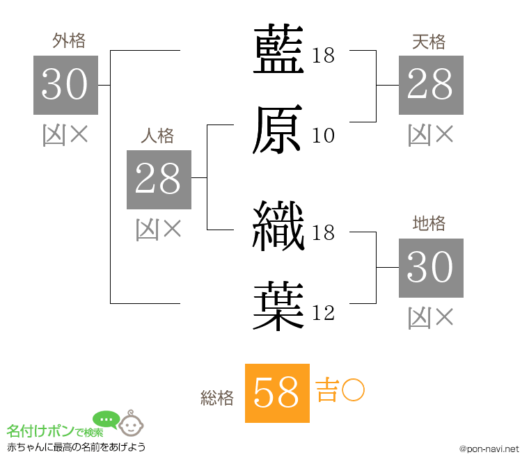 藍原 織葉さんの姓名判断結果