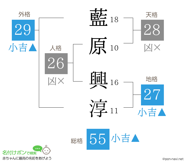 藍原 興淳さんの姓名判断結果