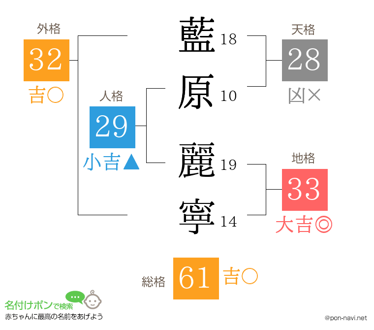 藍原 麗寧さんの姓名判断結果