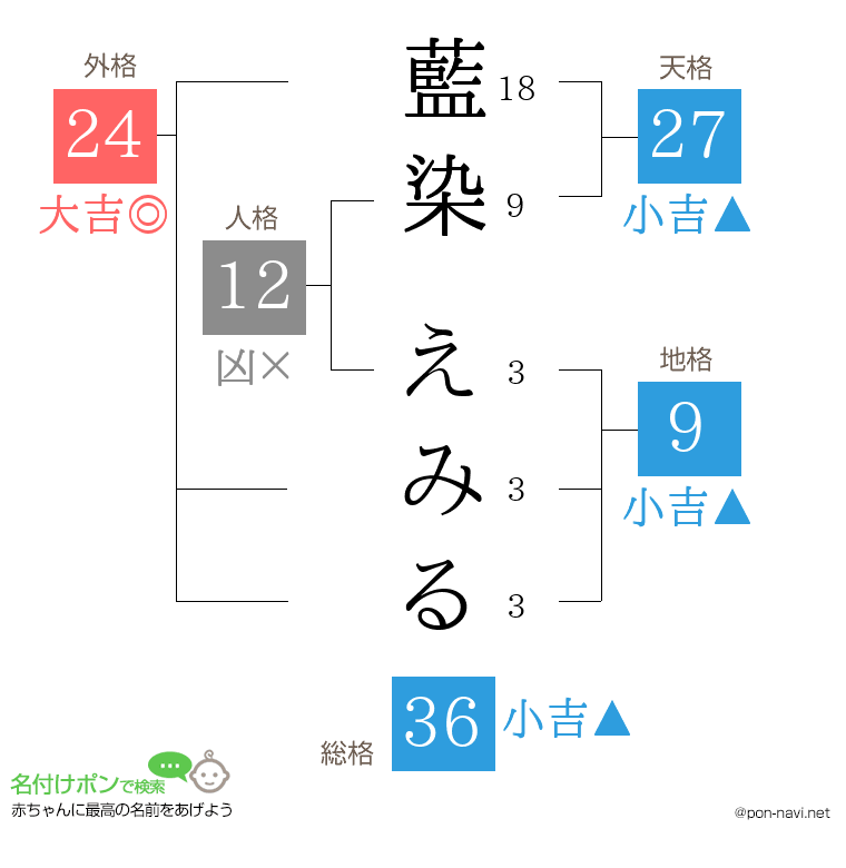 藍染 えみるさんの姓名判断結果