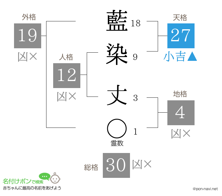 藍染 丈さんの姓名判断結果