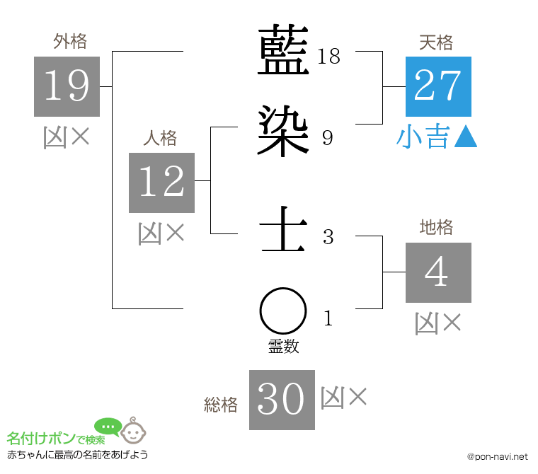 藍染 士さんの姓名判断結果