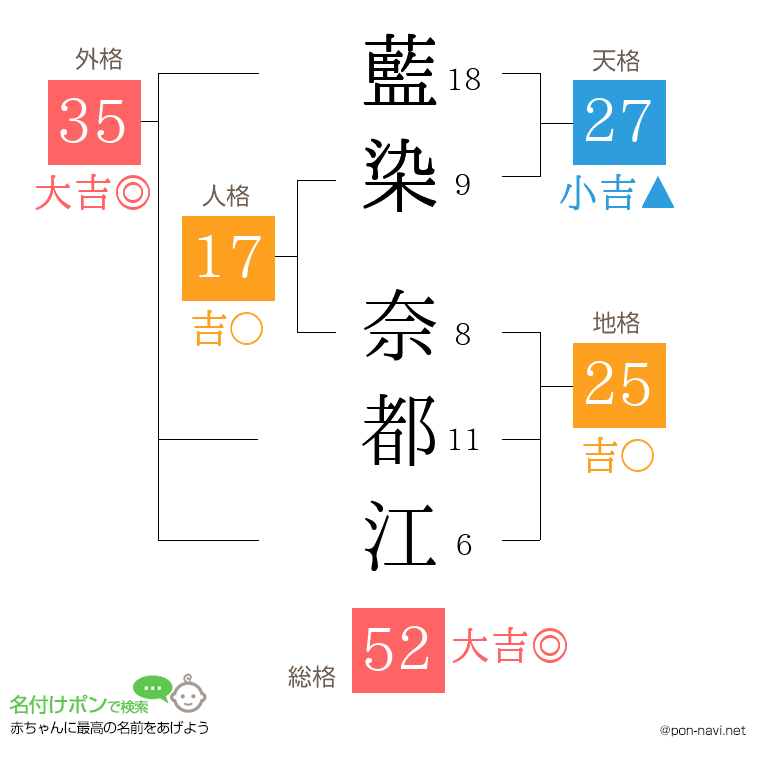 藍染 奈都江さんの姓名判断結果