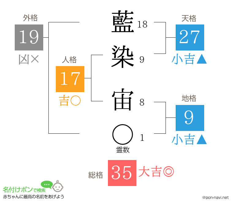 藍染 宙さんの姓名判断結果