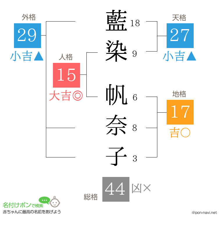 藍染 帆奈子さんの姓名判断結果