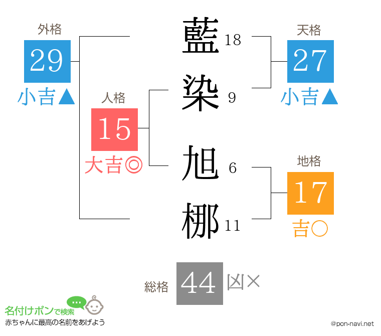 藍染 旭梛さんの姓名判断結果
