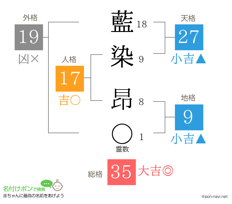 藍染 昂さんの姓名判断結果