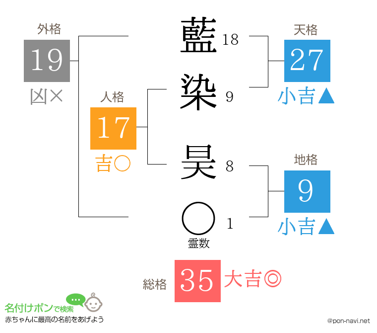 藍染 昊さんの姓名判断結果