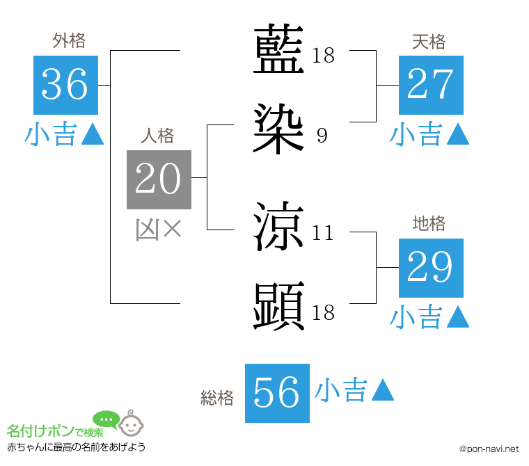 藍染 涼顕さんの姓名判断結果