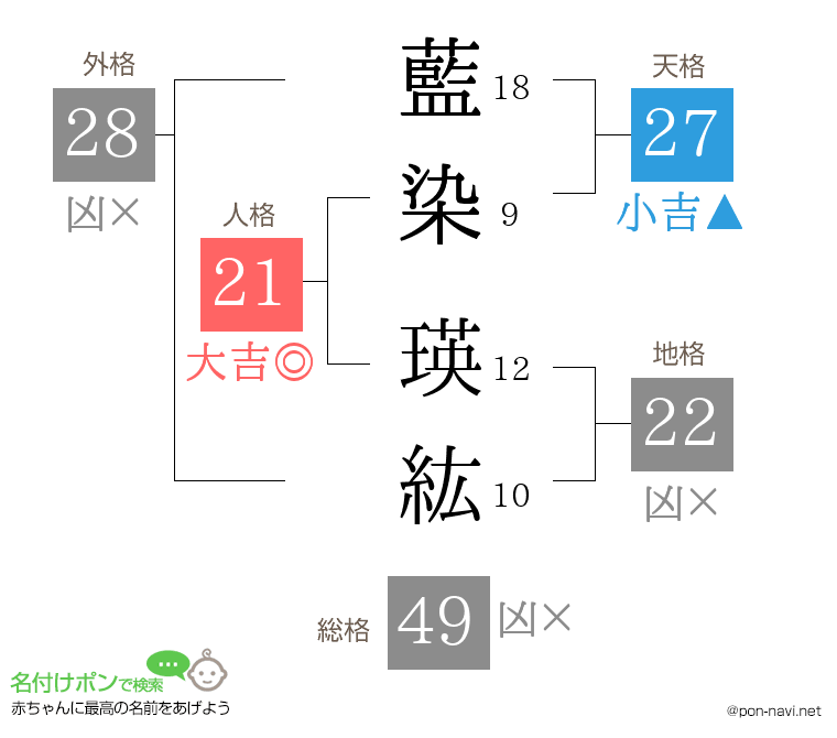 藍染 瑛紘さんの姓名判断結果