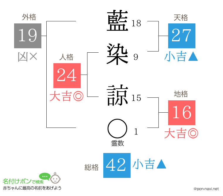 藍染 諒さんの姓名判断結果