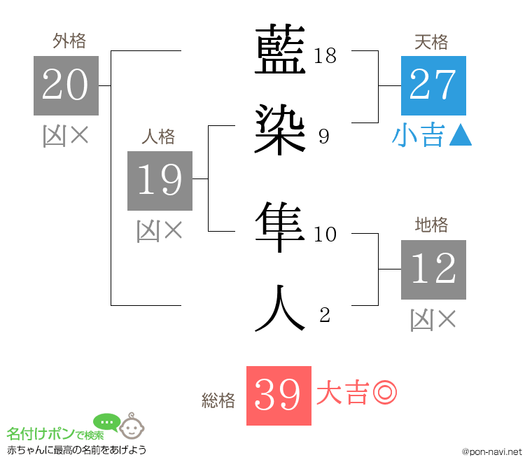 藍染 隼人さんの姓名判断結果