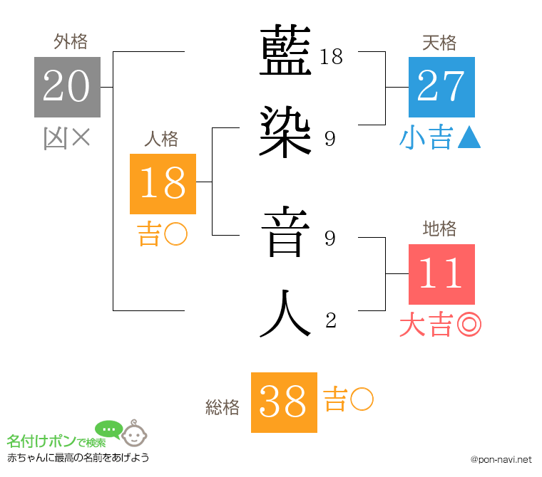 藍染 音人さんの姓名判断結果