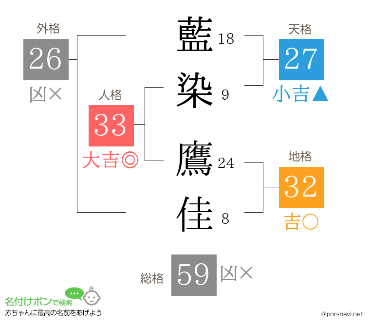 藍染 鷹佳さんの姓名判断結果