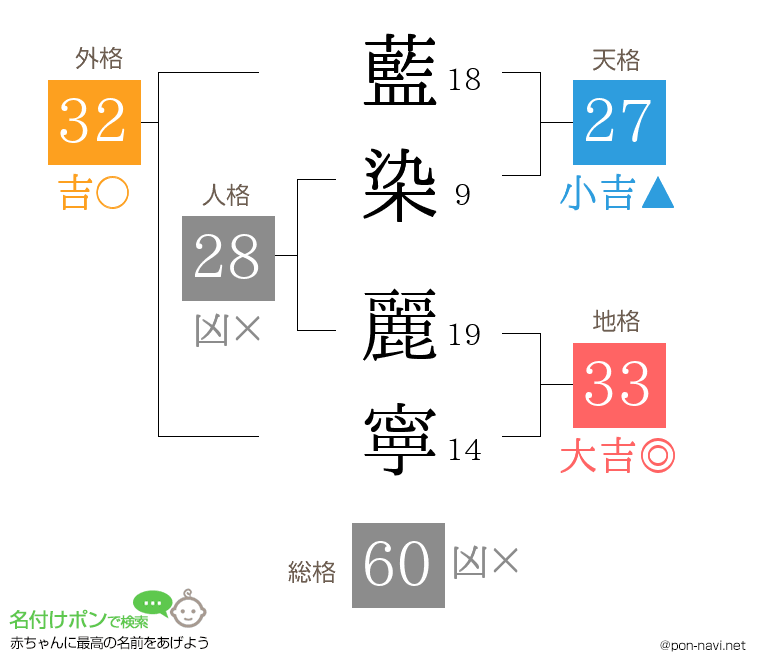 藍染 麗寧さんの姓名判断結果
