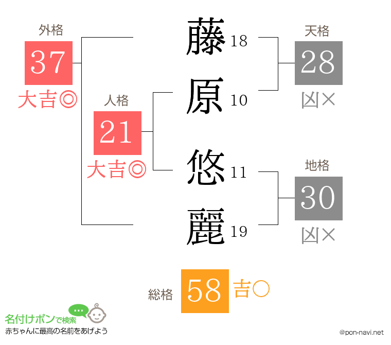藤原 悠麗さんの姓名判断結果