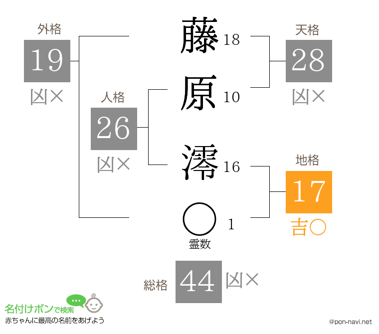 藤原 澪さんの姓名判断結果