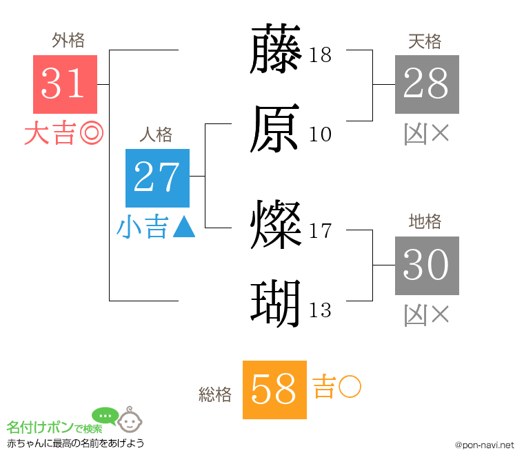 藤原 燦瑚さんの姓名判断結果