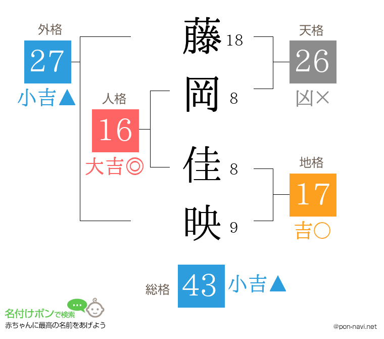 藤岡 佳映さんの姓名判断結果