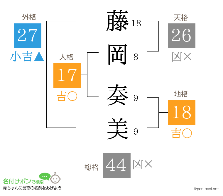 藤岡 奏美さんの姓名判断結果