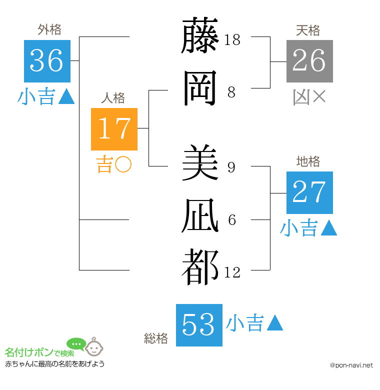 藤岡 美凪都さんの姓名判断結果