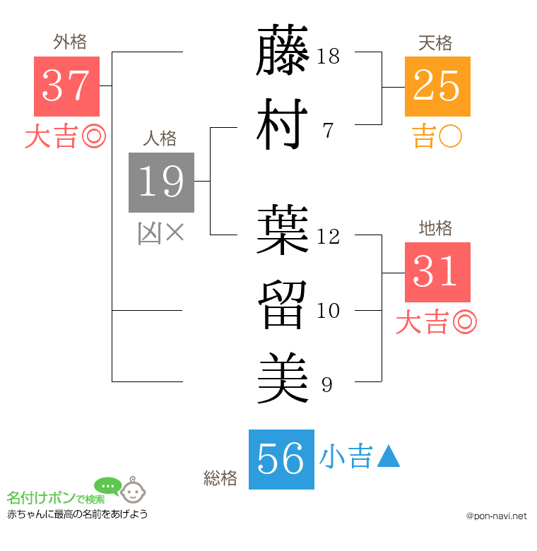 藤村 葉留美さんの姓名判断結果