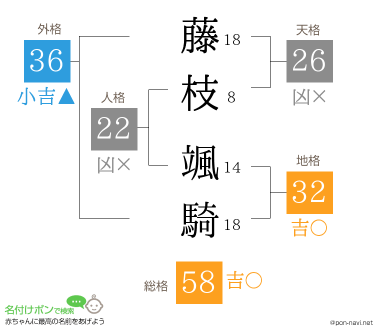 藤枝 颯騎さんの姓名判断結果