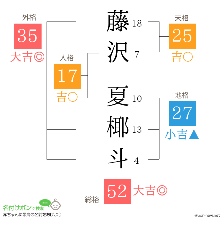 藤沢 夏椰斗さんの姓名判断結果