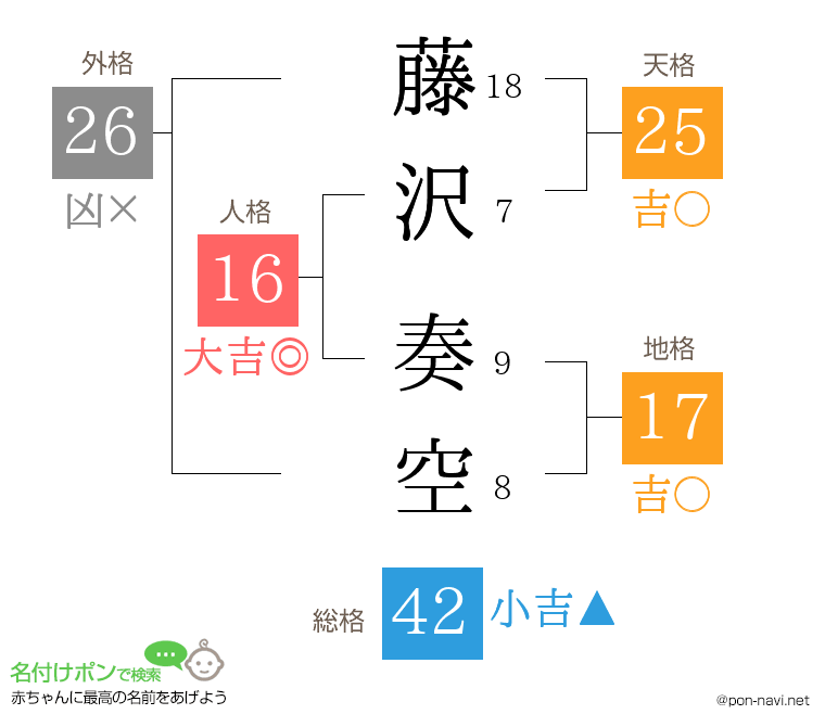 藤沢 奏空さんの姓名判断結果