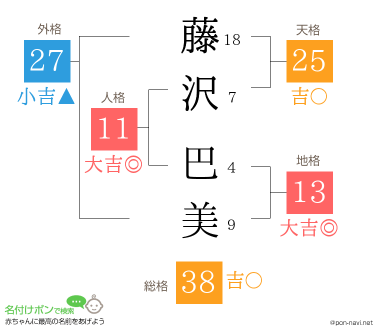 藤沢 巴美さんの姓名判断結果