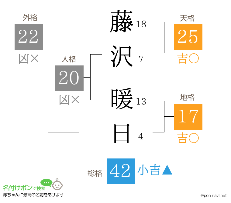 藤沢 暖日さんの姓名判断結果