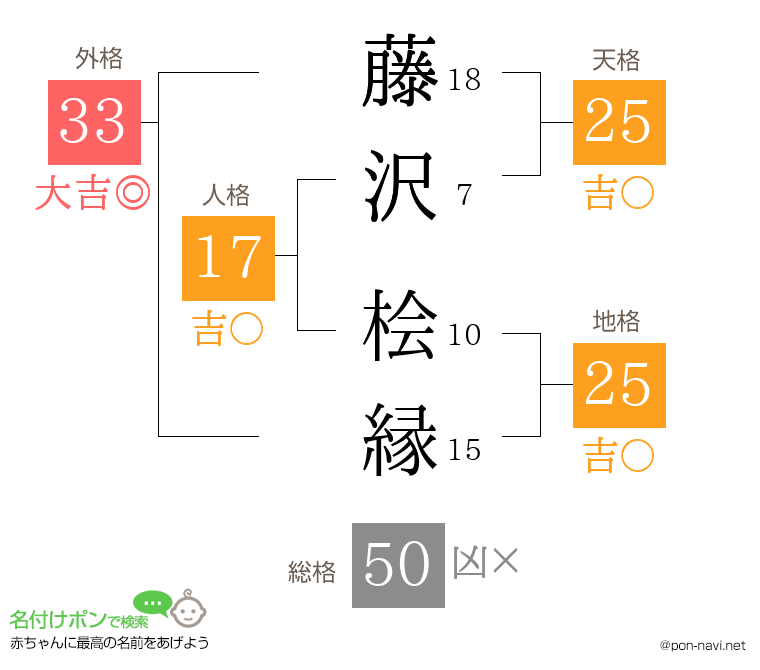 藤沢 桧縁さんの姓名判断結果