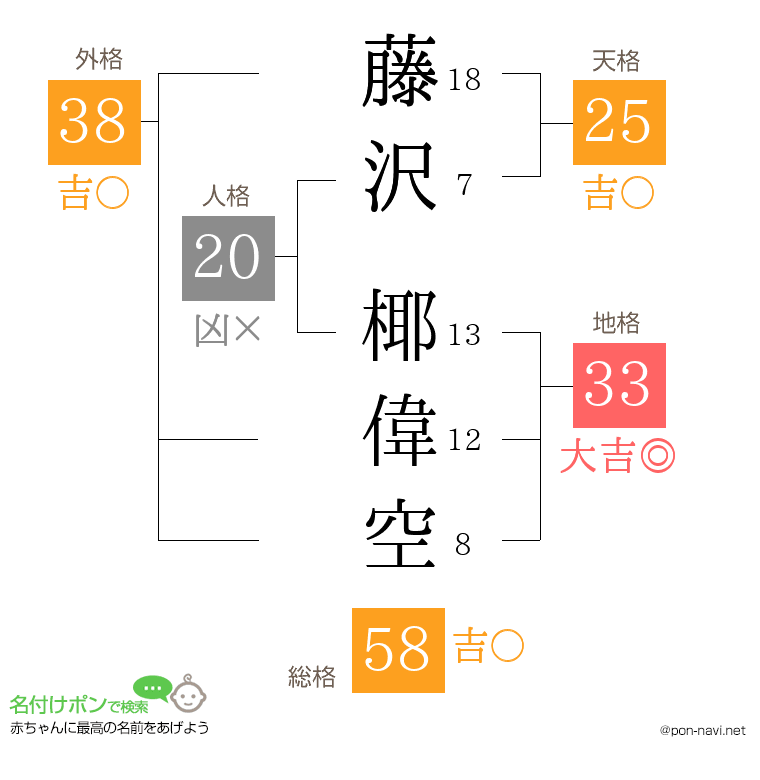 藤沢 椰偉空さんの姓名判断結果