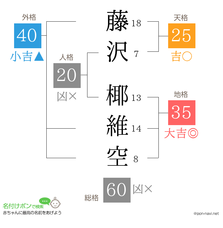藤沢 椰維空さんの姓名判断結果