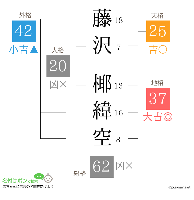 藤沢 椰緯空さんの姓名判断結果