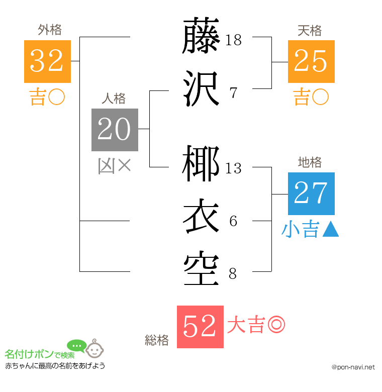 藤沢 椰衣空さんの姓名判断結果