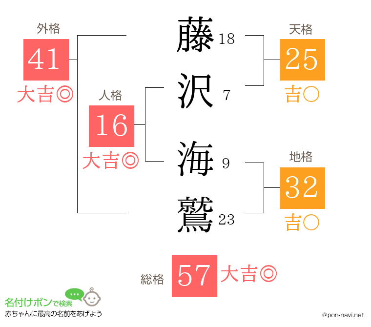 藤沢 海鷲さんの姓名判断結果