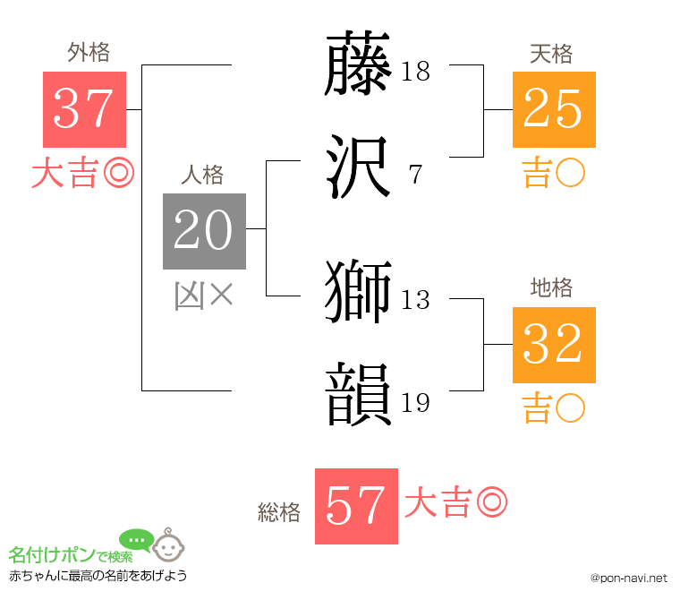 藤沢 獅韻さんの姓名判断結果