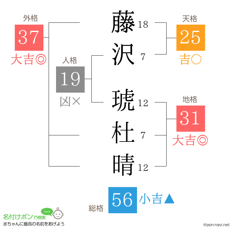 藤沢 琥杜晴さんの姓名判断結果