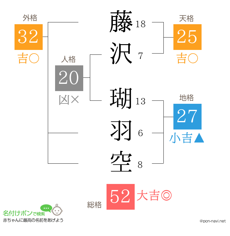 藤沢 瑚羽空さんの姓名判断結果