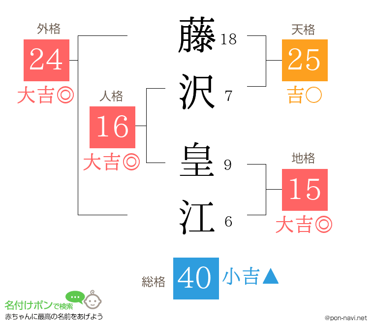 藤沢 皇江さんの姓名判断結果