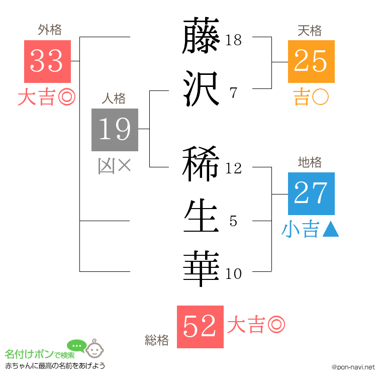 藤沢 稀生華さんの姓名判断結果