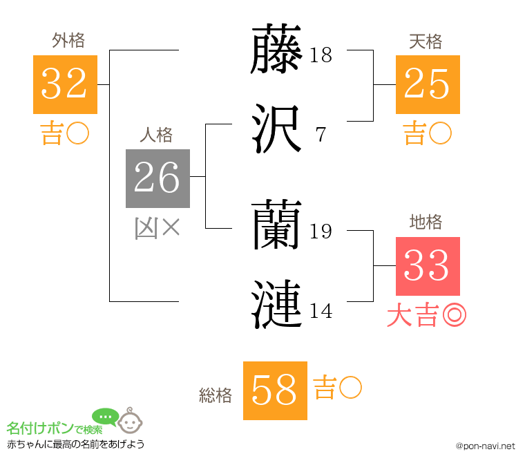 藤沢 蘭漣さんの姓名判断結果