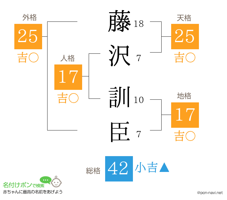 藤沢 訓臣さんの姓名判断結果