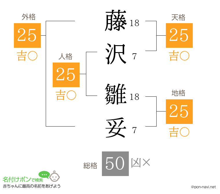 藤沢 雛妥さんの姓名判断結果