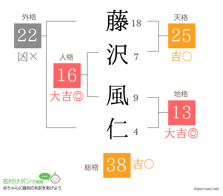藤沢 風仁さんの姓名判断結果