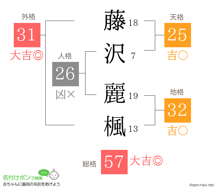藤沢 麗楓さんの姓名判断結果