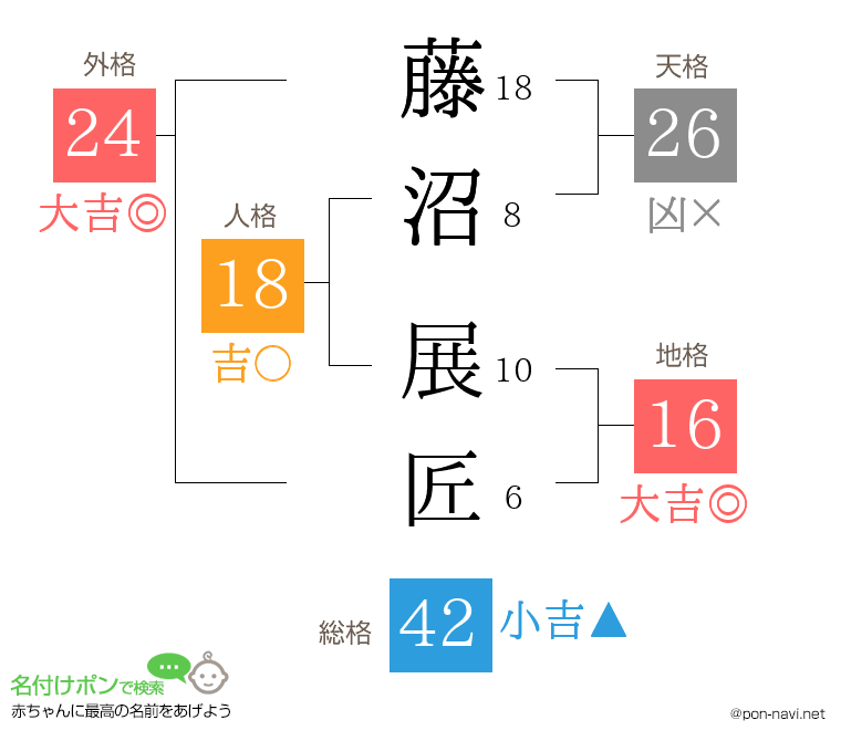 藤沼 展匠さんの姓名判断結果